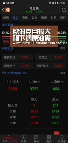 欧佩克月报大幅下调原油需求增速 俄罗斯会否因此同意再减60万